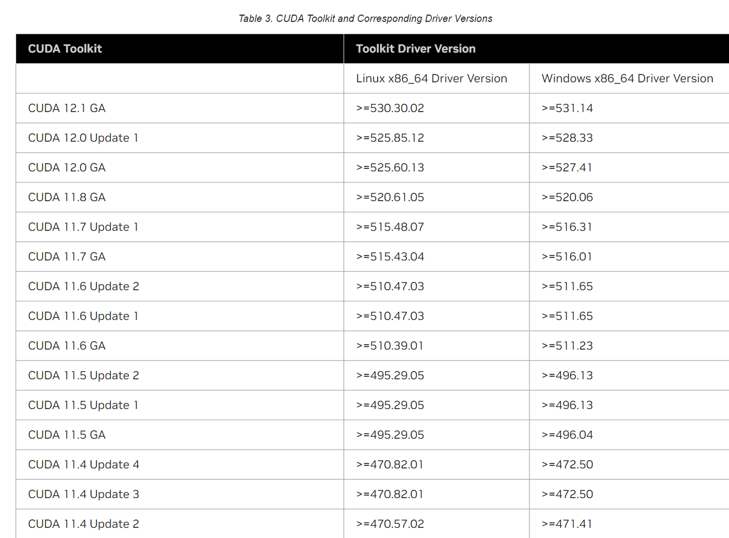 Tensorflow gpu failed to run cublas routine cublas status