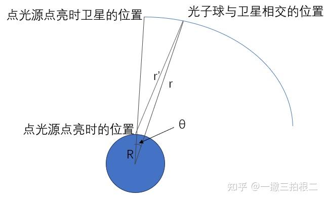 光在真空中传播的公理系统 - 知乎