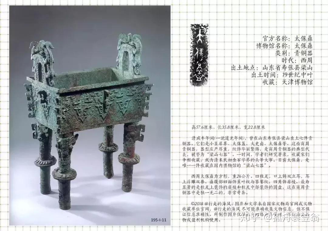 国家明令禁止出国展出的六十四件国宝级文物是哪些文物?