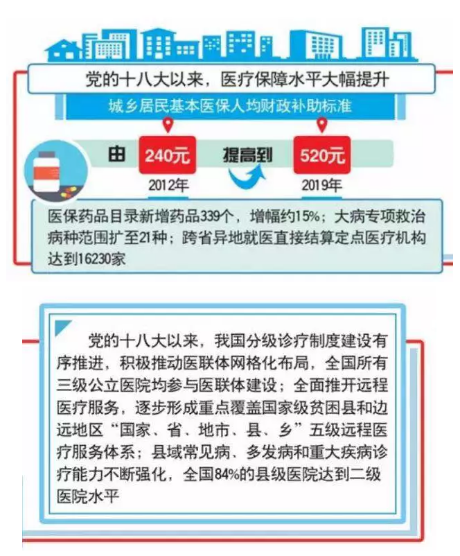 新中国成立70年来,尤其是党的十八大以来,医疗体制领域改革成就举世