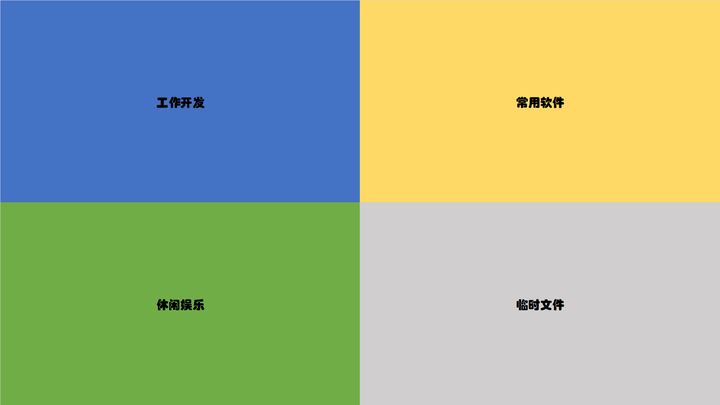 excel制作四象限壁纸教程