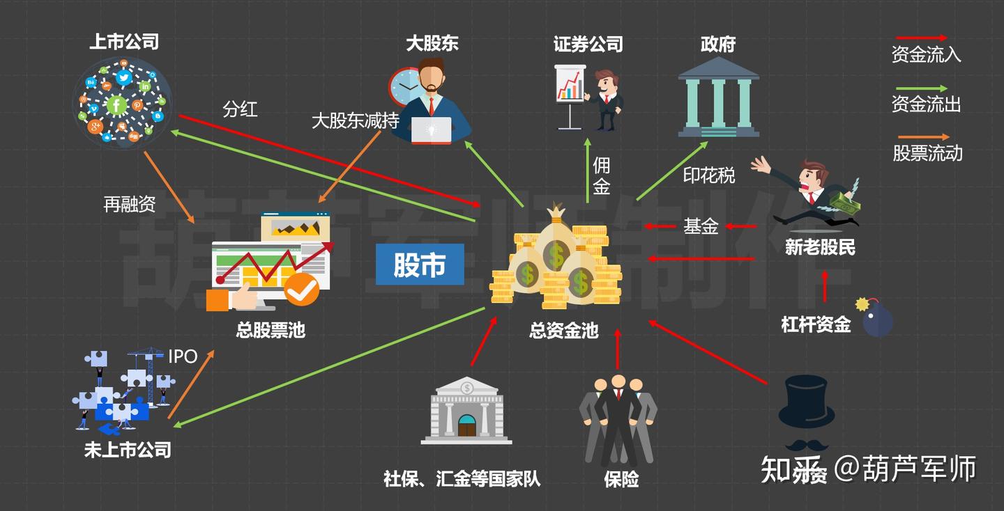 深度】股市涨跌分析框架系统讲解（2025年会是大牛市么？） - 知乎