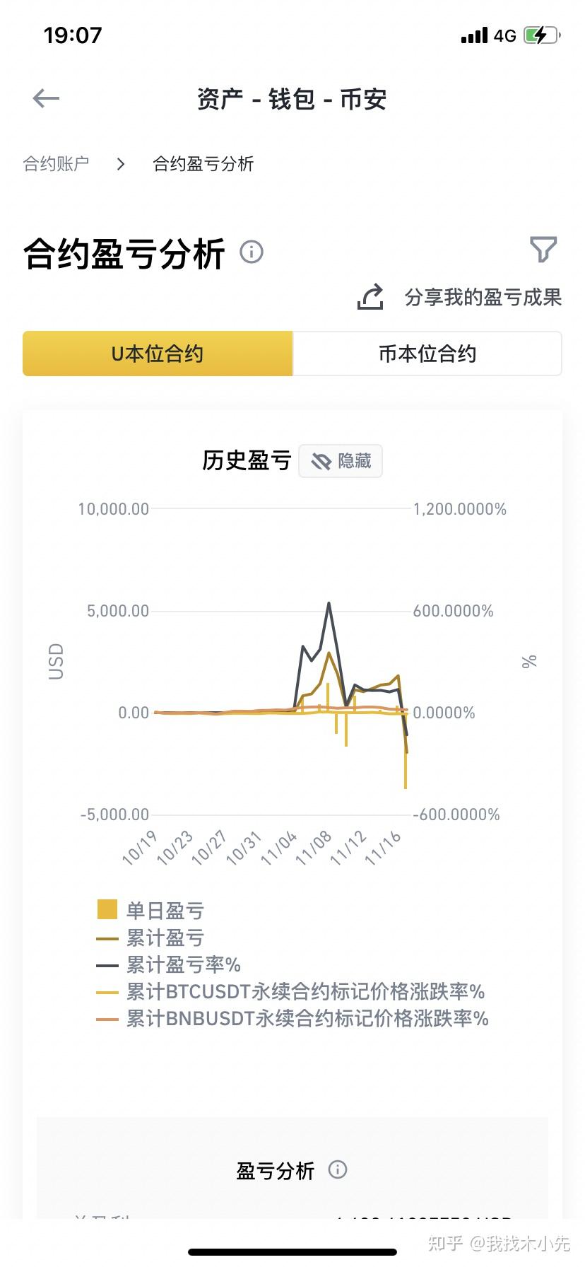 分享一下连续两次合约爆仓后的一些感受- 知乎