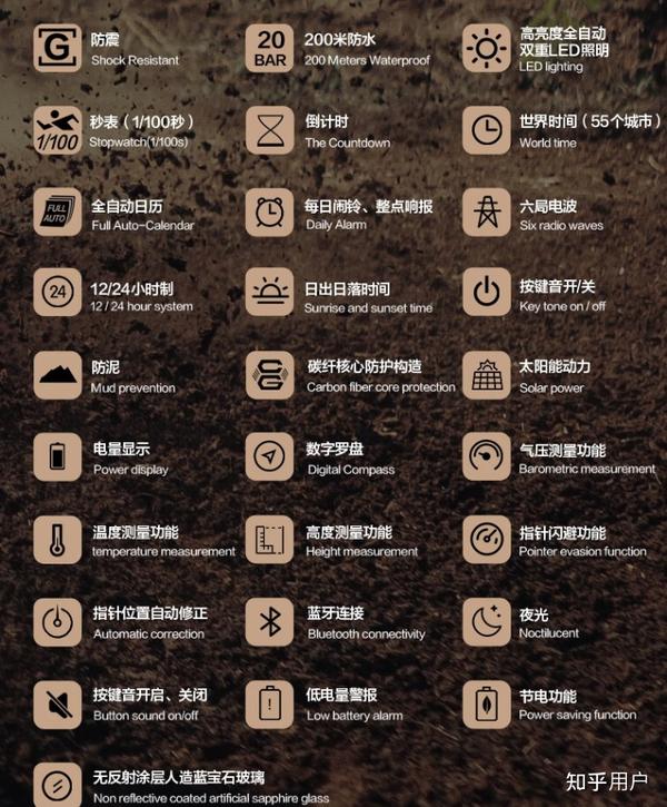 【攻略】陆上王者·卡西欧大泥王\小泥王各型号有什么区别?哪个才是最值得买的表款。 - 知乎