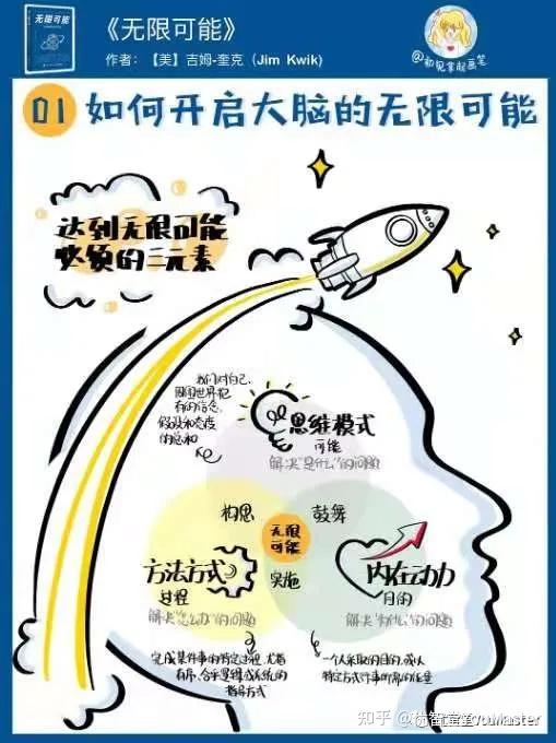 专注力、学习力和思维力,让你的人生无限可能——《无限可能》书评 - 知乎