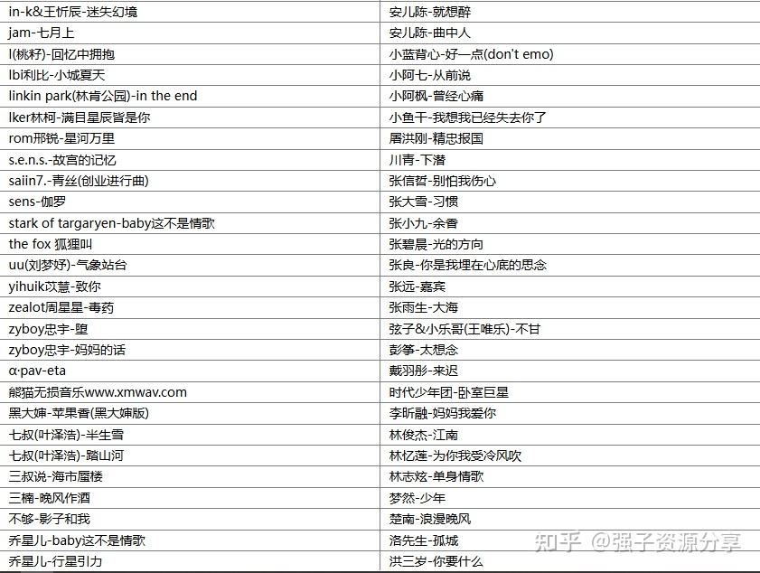 【歌单推荐】精选140首抖音经典流行怀旧热门歌曲合集,优质音乐不停歇每一首都充满回忆 - 知乎