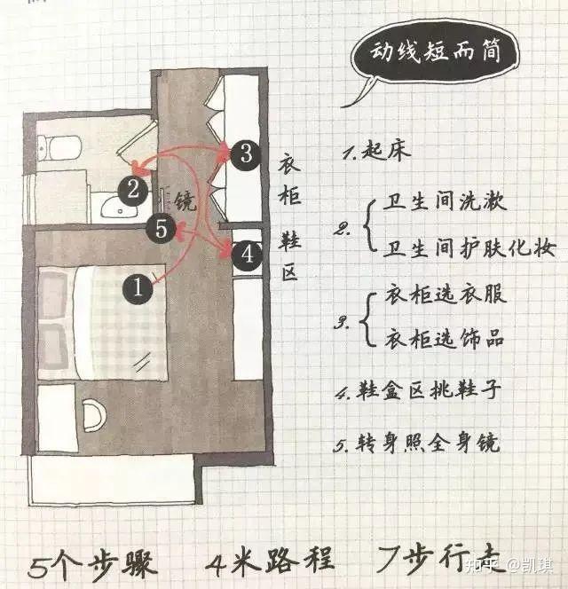 【室内设计】什么才是居住动线?如何优化居住私密动线? - 知乎