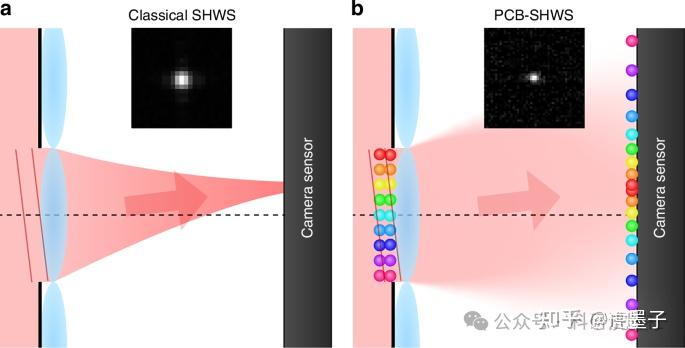 面向量子成像的波前传感技术突破——《Light Sci. Appl》基于质心分布的单次曝光相位测量新方法 - 知乎