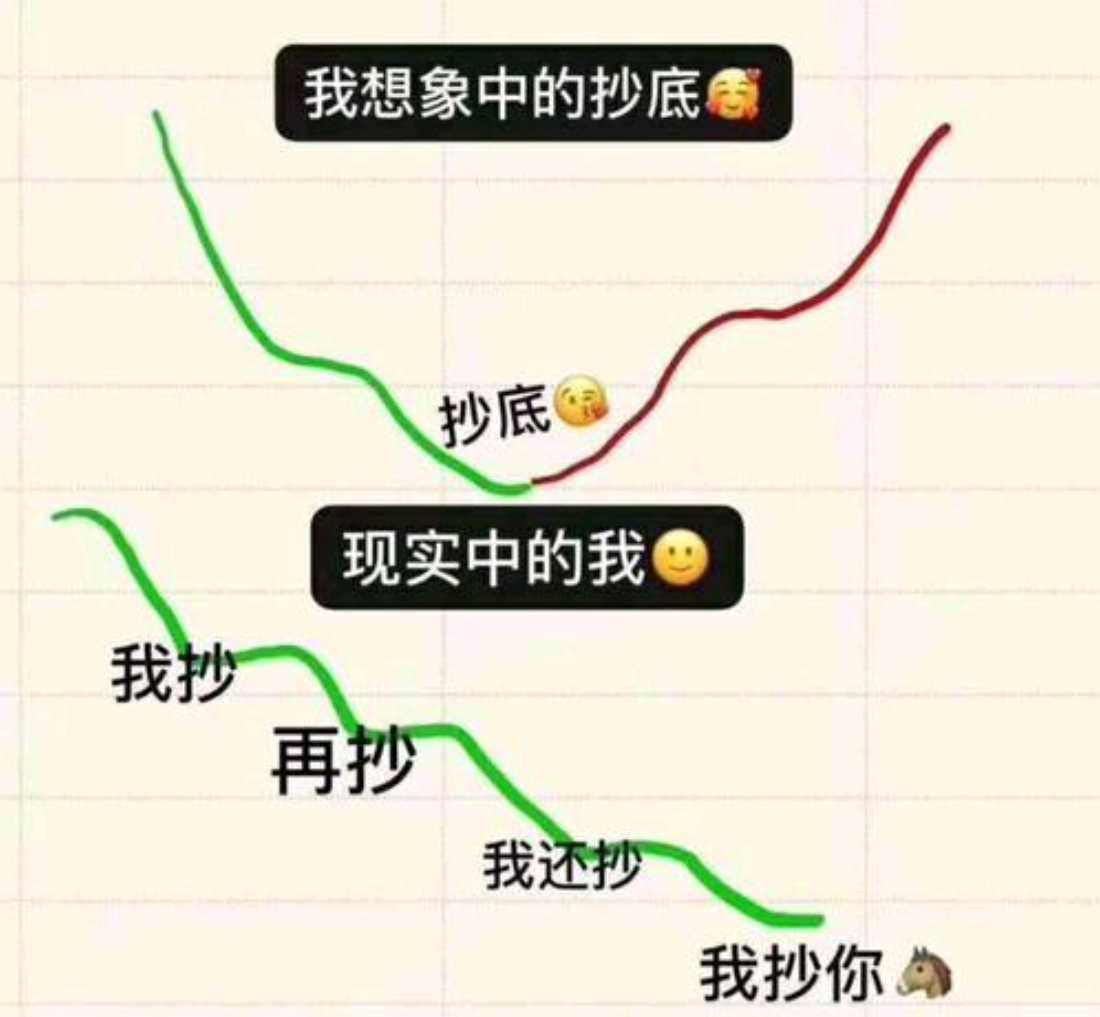 关于权重股指的是什么意思的信息