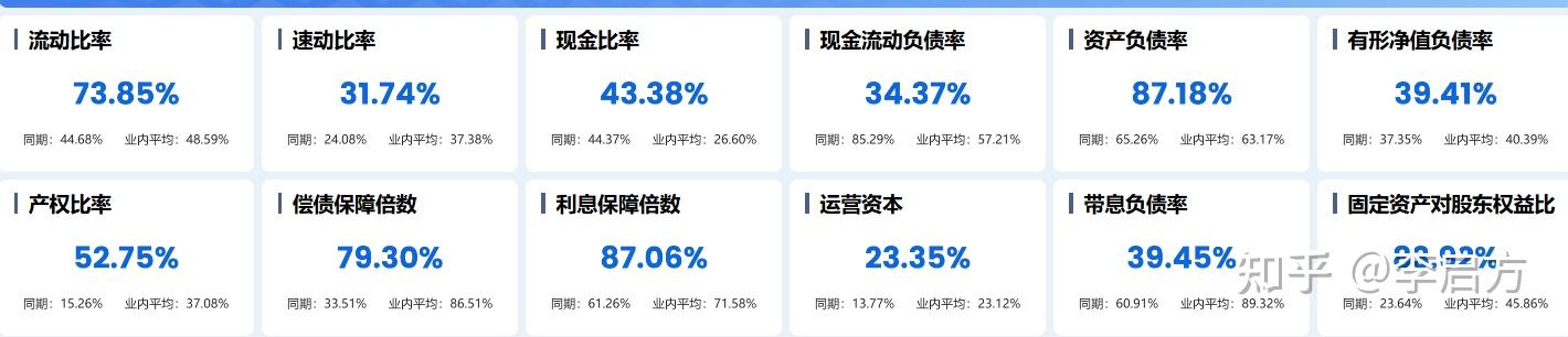终于有人把偿债能力分析讲清楚了！ - 知乎