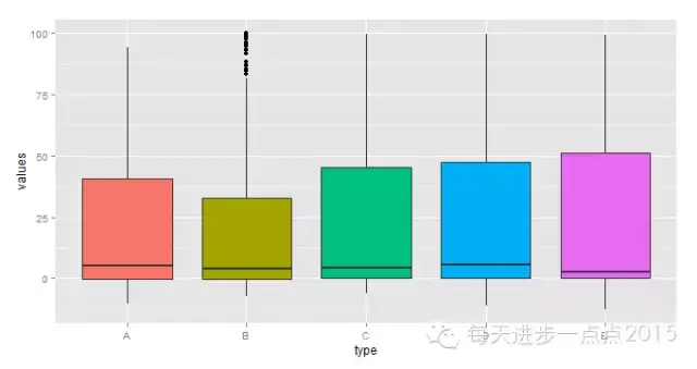 ggplot2绘图之图例微调 - 知乎