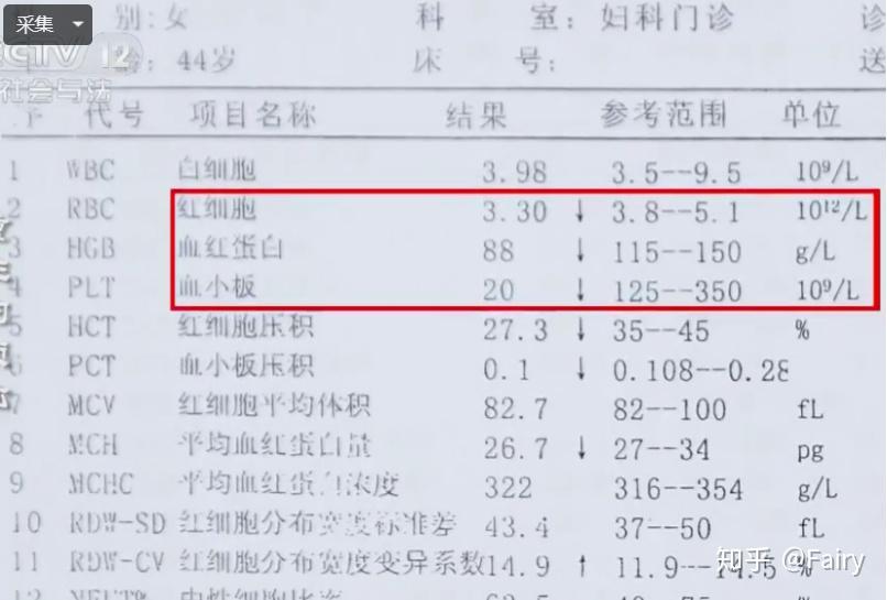 荒唐數十次血常規檢查都出錯2家醫院誤診健康人患血癌4年