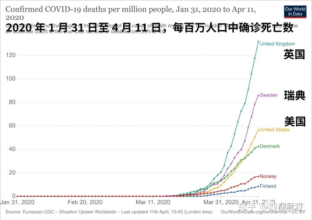 瑞典疫情人口_瑞典疫情图片