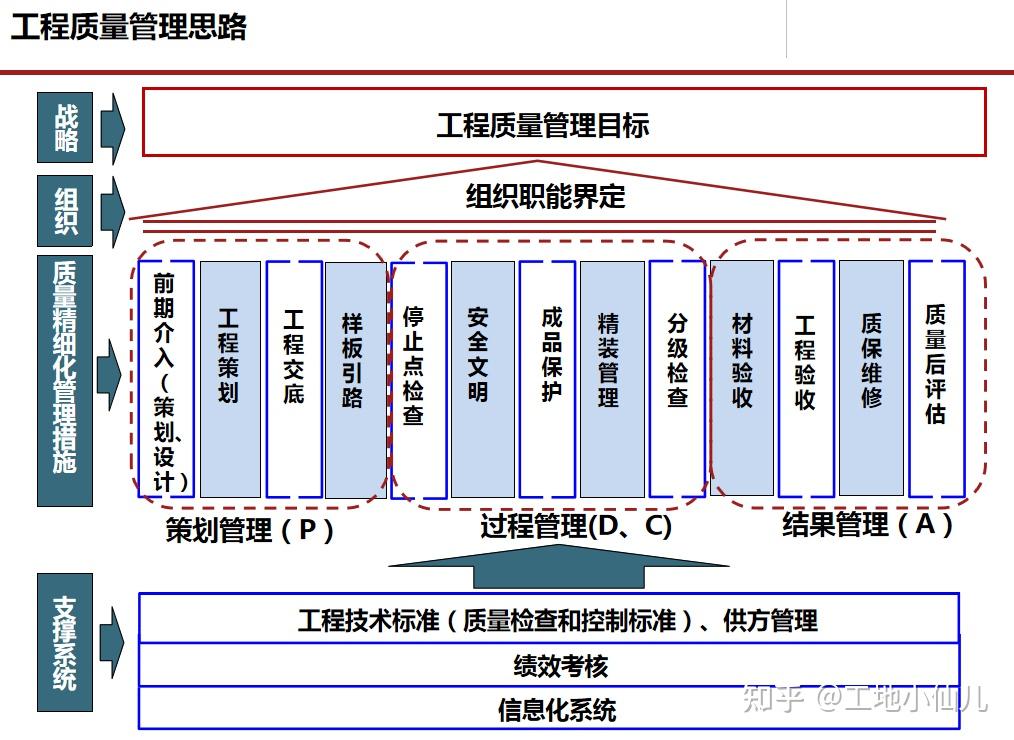 55套工程项目精细化管理教你做让老板开心你加薪的项目管理内容