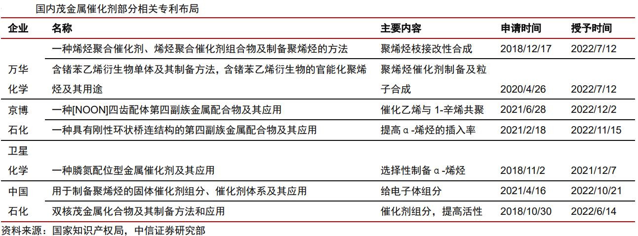 POE行业深度:供需格局、国产化进程、产业链及相关企业深度梳理【慧博出品】 - 知乎