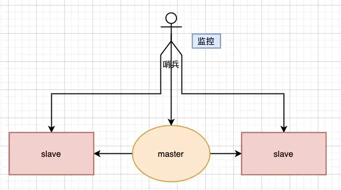 redis集群數據一致性_redis高可用集群搭建_redis集群模式