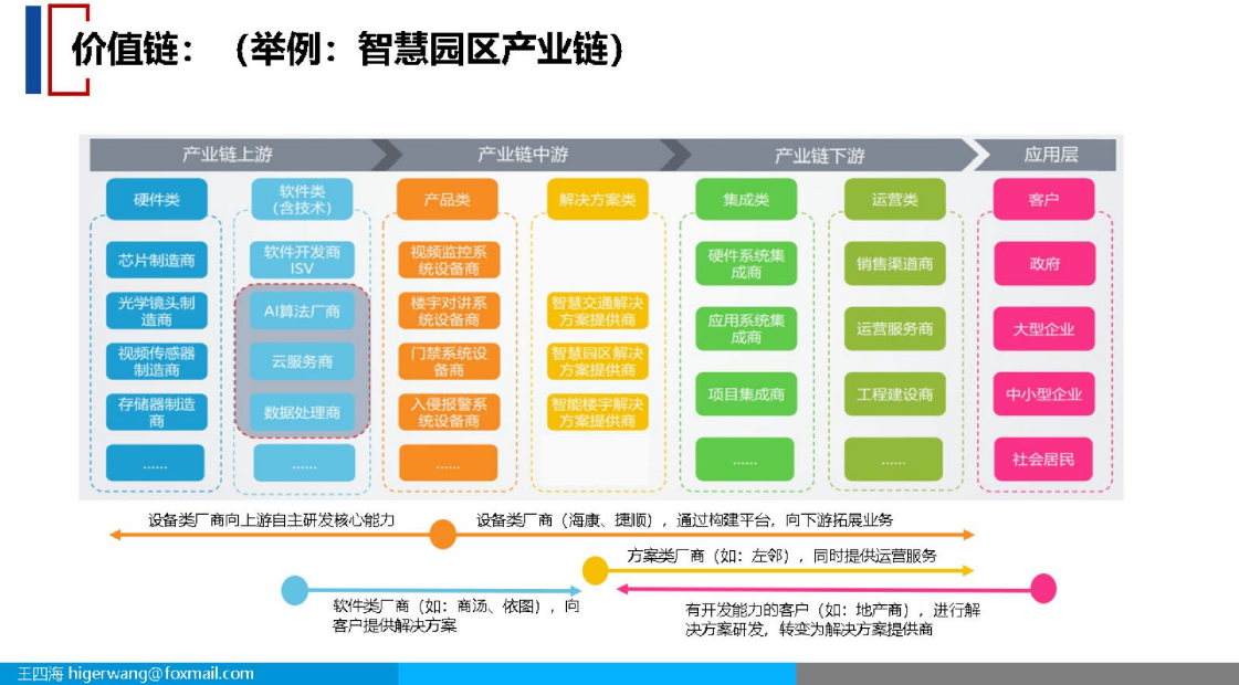 市场洞察 Marketing Insight(PPT) - 知乎