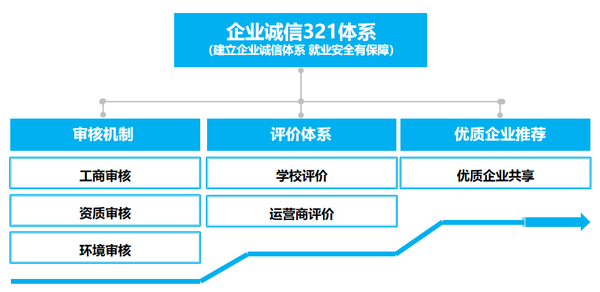 广东省高新技术高级技工学校