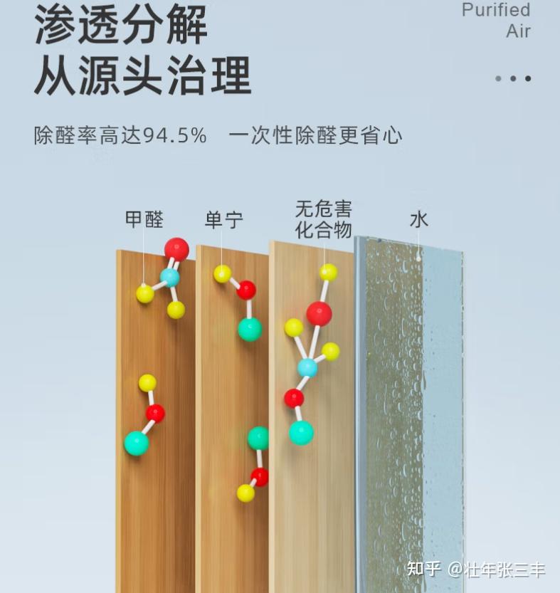 新房除甲醛最有效方法,哪种方法最快、最有效、最环保? - 知乎