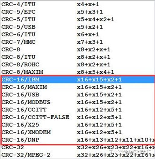 But Crc CRC校验怎么算? - 知乎