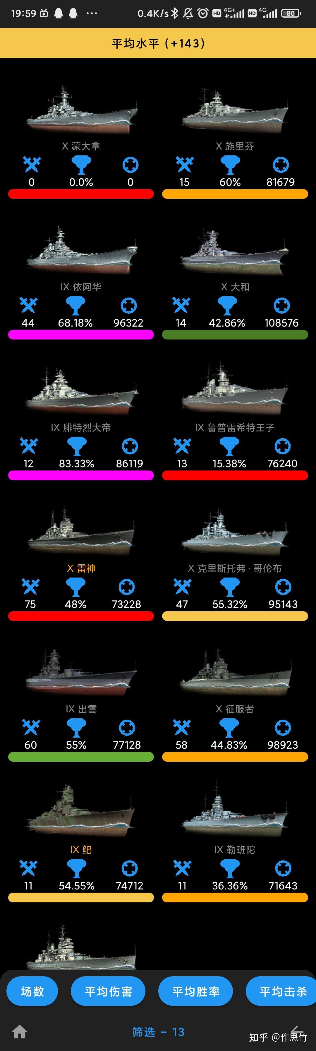 战舰世界中哪条战列线最好? - 知乎