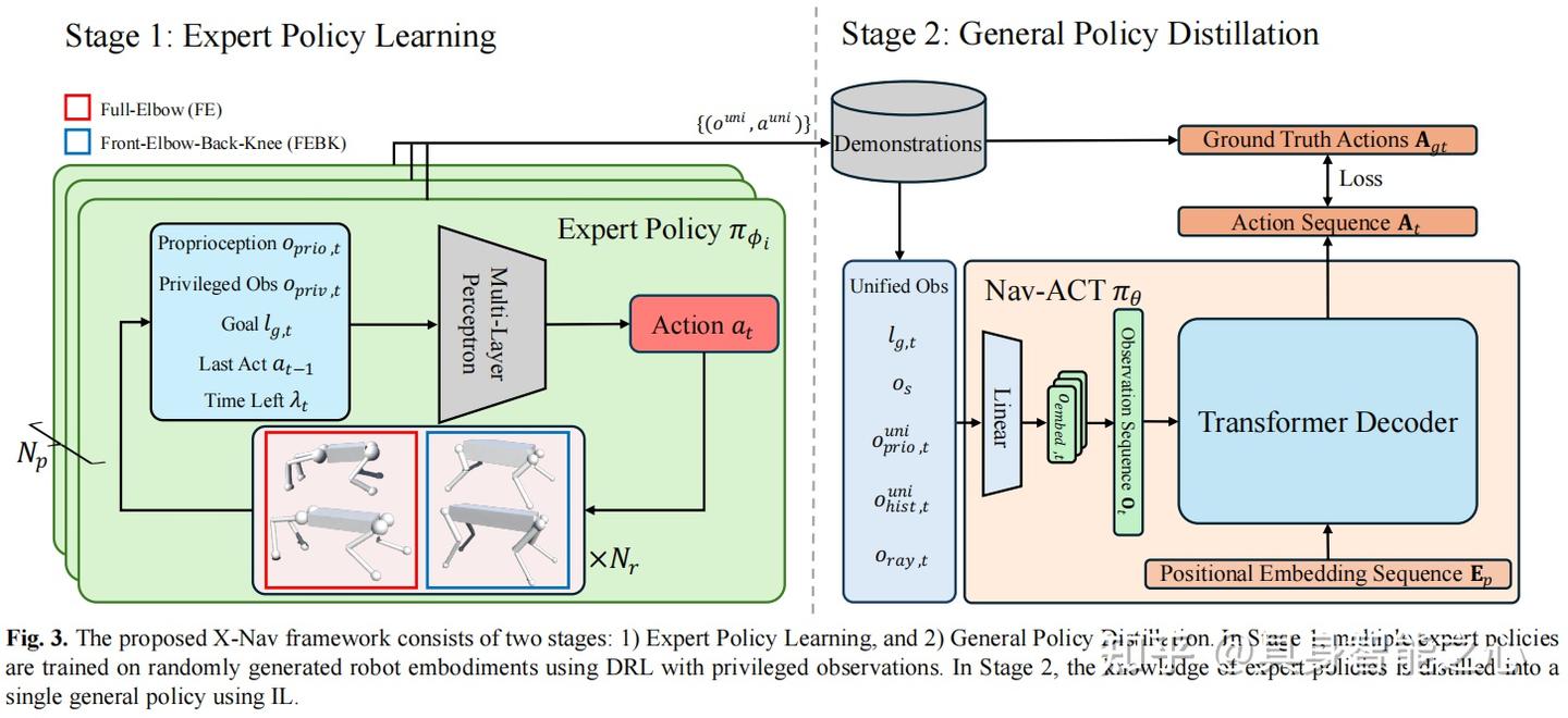 X-Nav：端到端跨平台导航框架，通用策略实现零样本迁移- 知乎