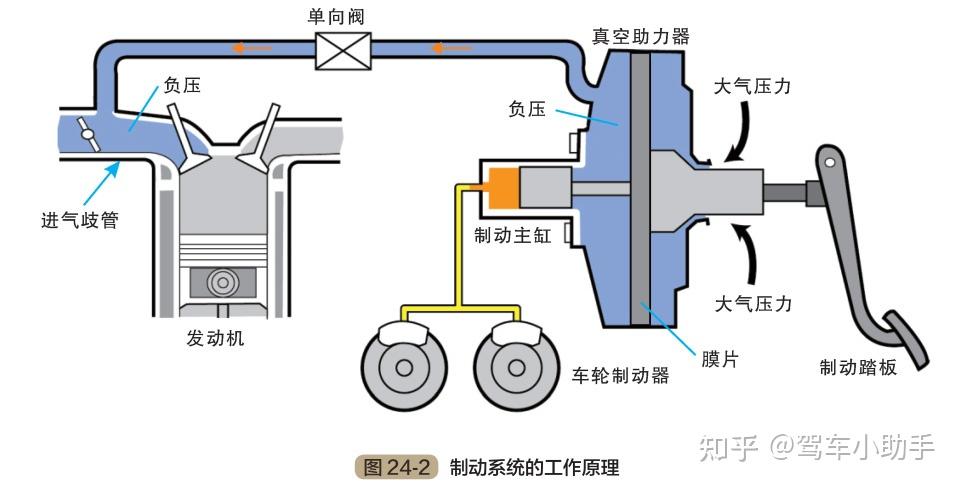 你了解过你的刹车吗?关于刹车你必须要知道的事