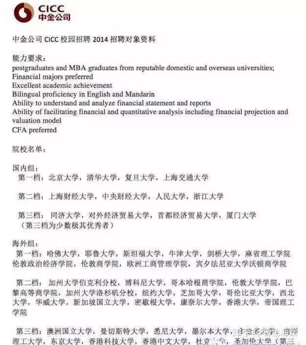 這是盛傳的中金公司目標院校名單