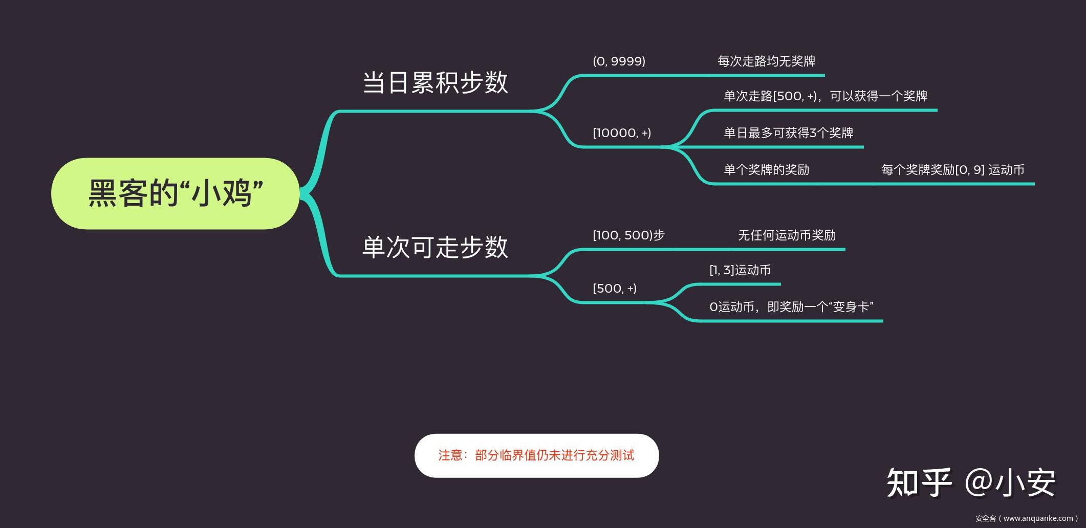 為了給duncan secteam做一些技術分享,思前想後,我覺得有必要利用假期