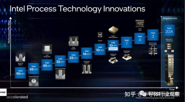 三巨头激战GPU：芯片架构全面剖析 - 知乎