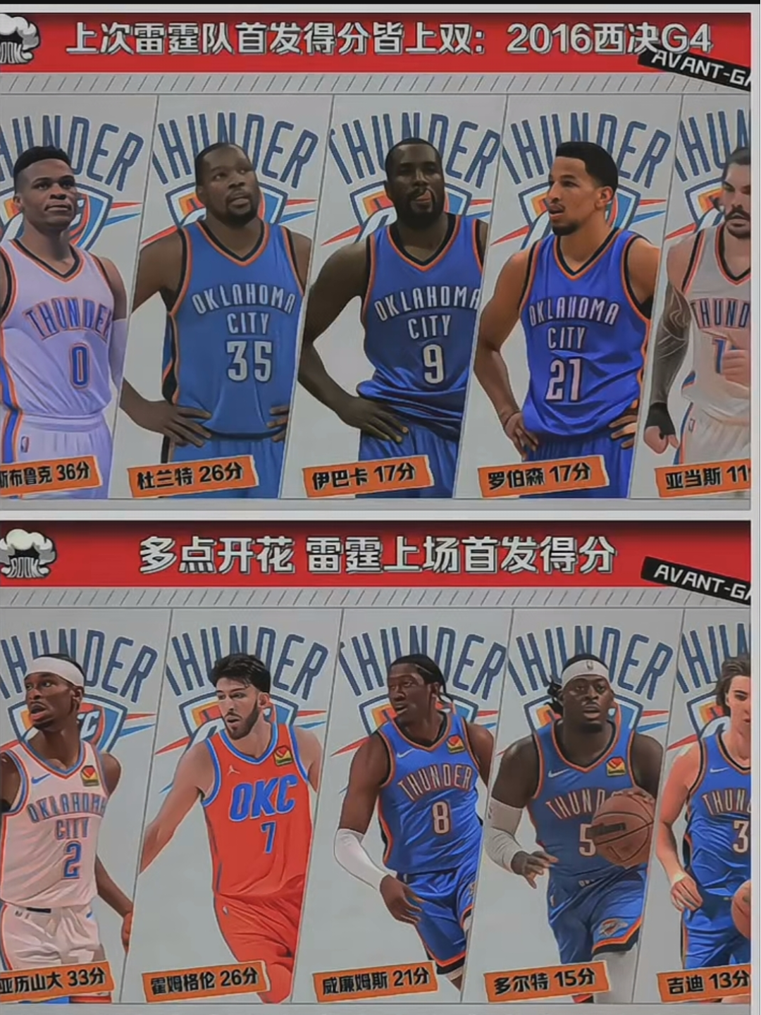 23-24 赛季 nba雷霆 101:105 独行侠,如何评价这场比赛?