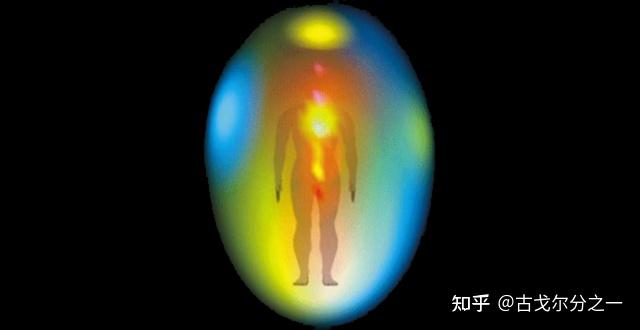 人体辉光的科学研究：从克里安照相术到气体放电可视化（GDV） - 知乎
