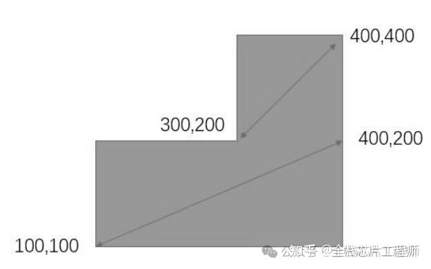 不懂数字后端Box List、Polygon的意思? - 知乎