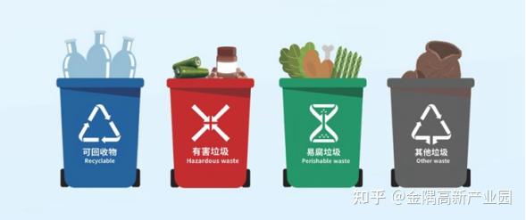 垃圾也有家,不要走错门