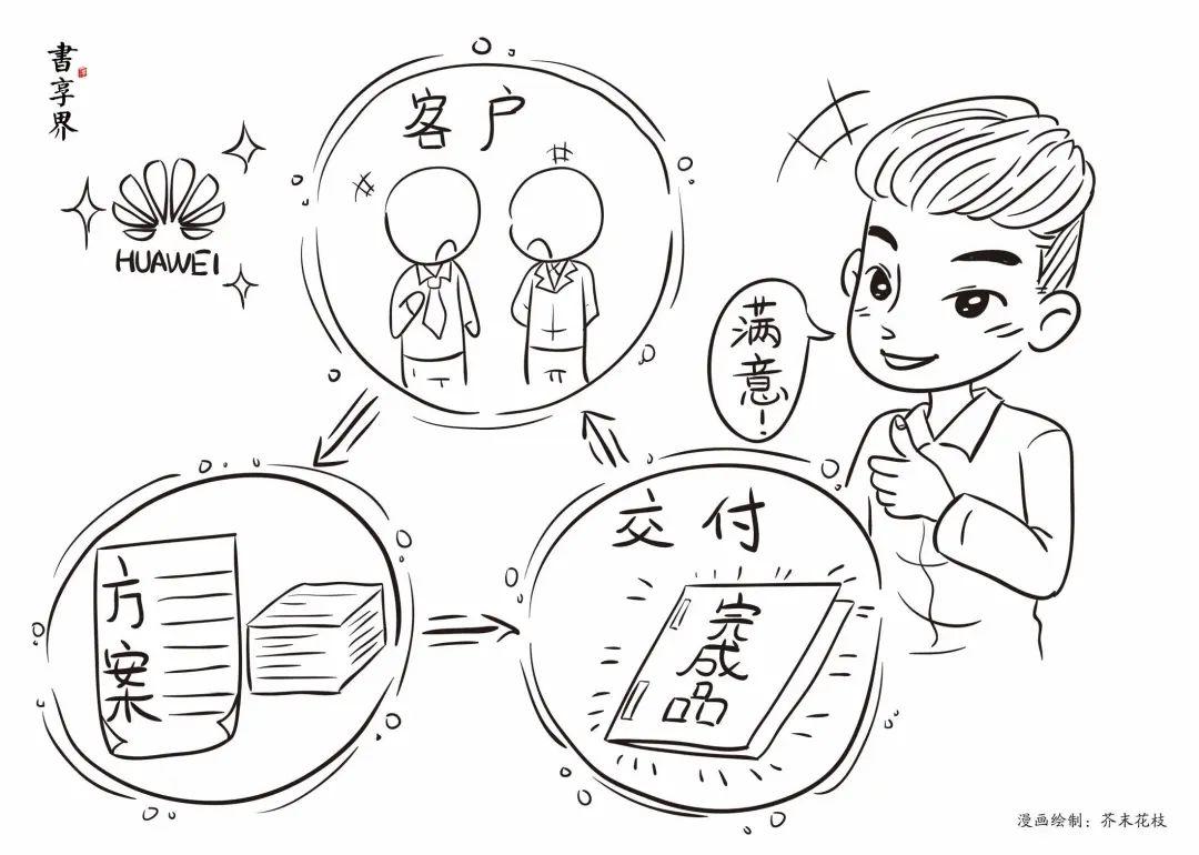 6幅漫画看华为管理之道 | 粤人协千人讲师