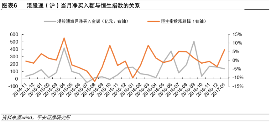各家券商如何看待近期港股行情