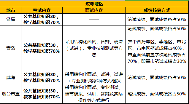 公考面试培训:如何助你一臂之力