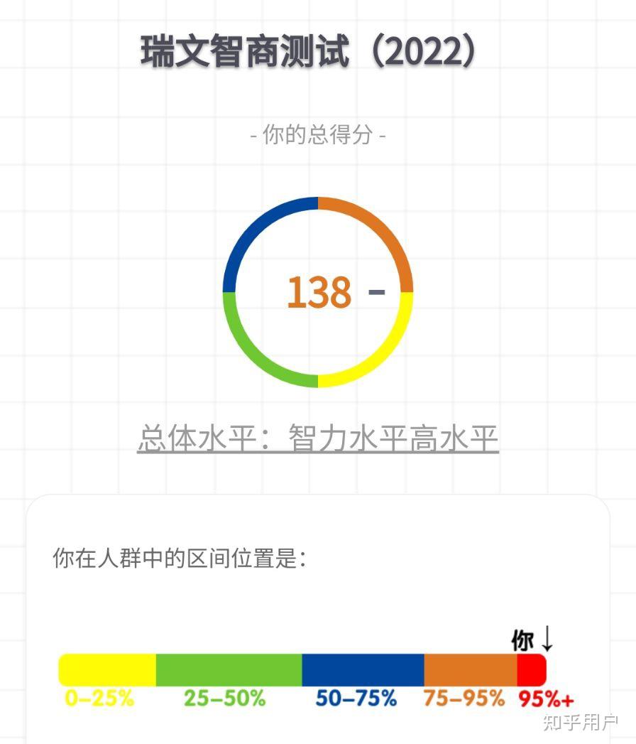 智商测试分数图片