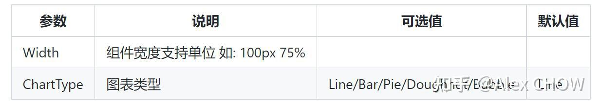 BootstrapBlazor实战 Chart 图表使用(1) - 知乎