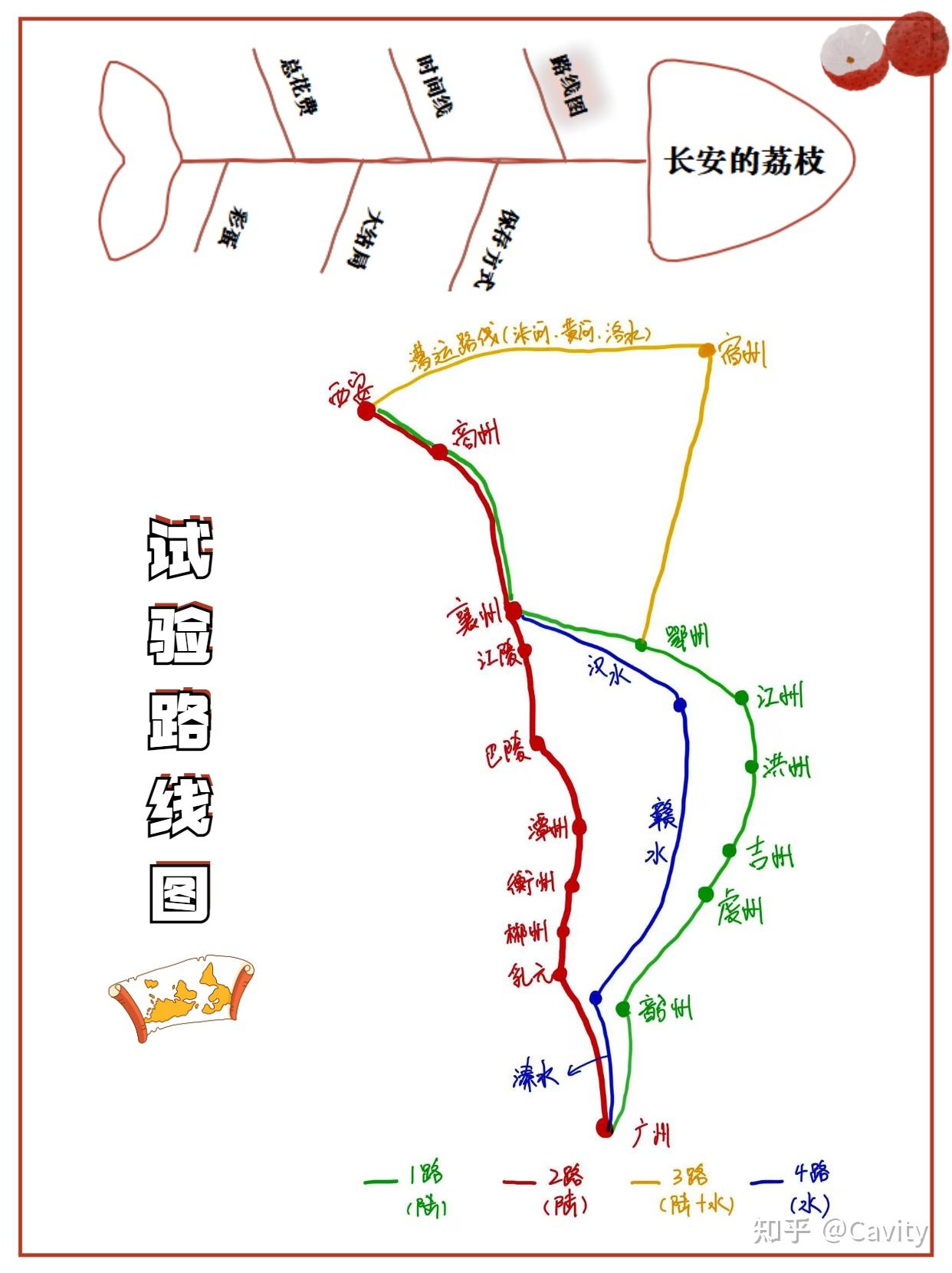 笔记 |唐代打怪升级游戏(附荔枝运输路线图,全文时间线,唐时期地图)