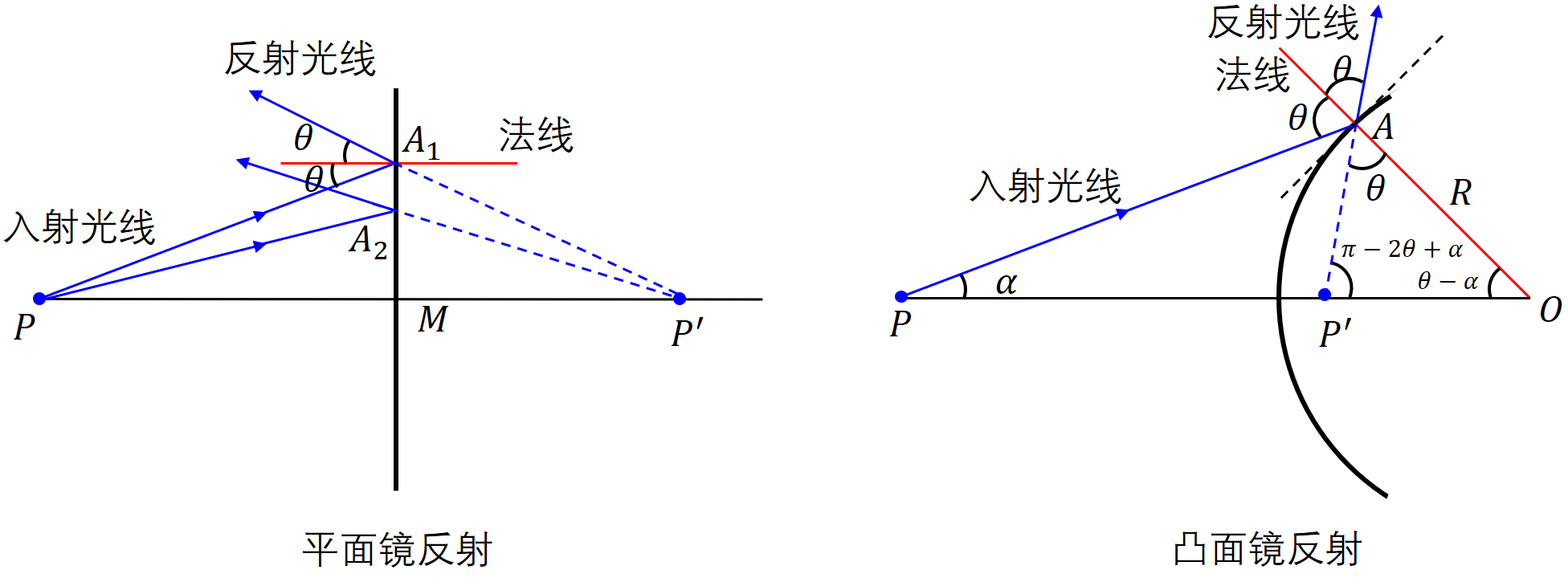 凹凸镜面反射图图片