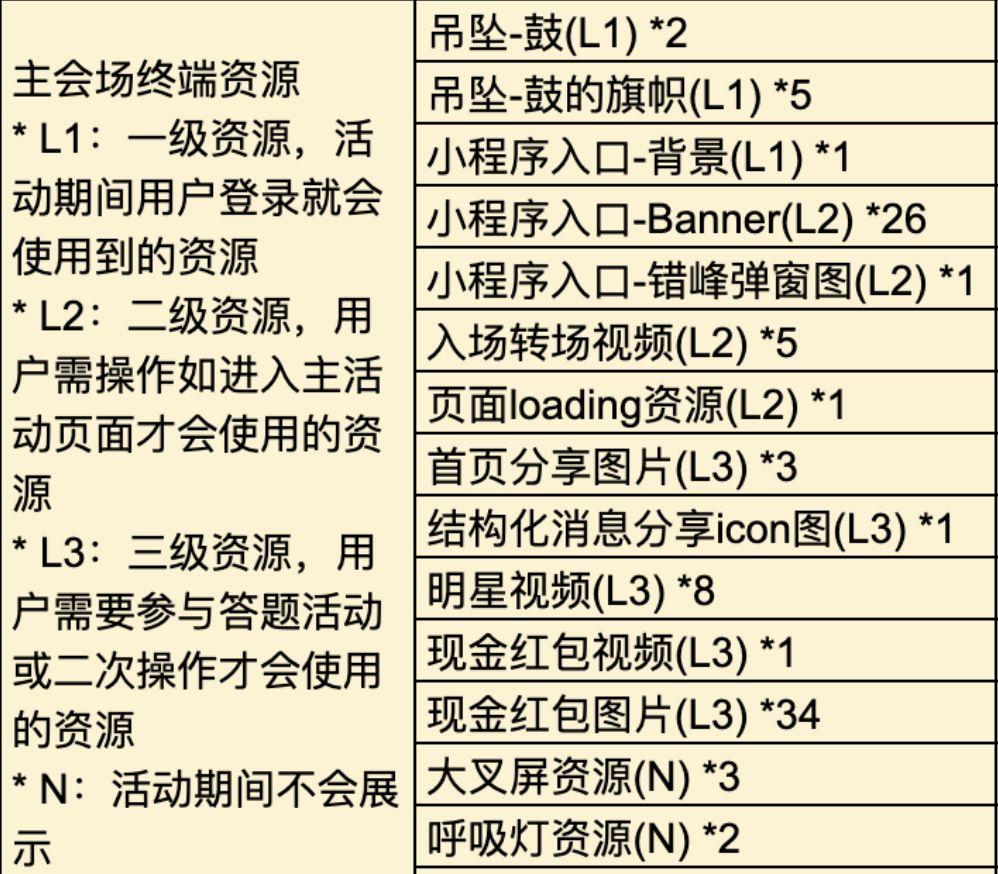 大流量冲击下,腾讯QQ客户端如何保障春节红包活动的用户体验? 大流量冲击下,腾讯QQ客户端如何保障春节红包活动的用户体验?