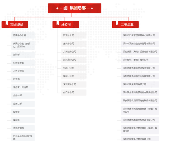 深圳宝安的信息中心名称和信息中心号码填什么？