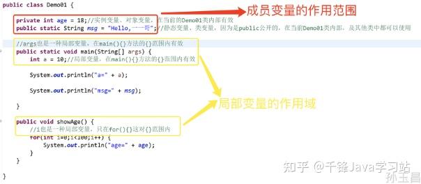 什么是Java变量?Java变量的定义及类型 - 知乎