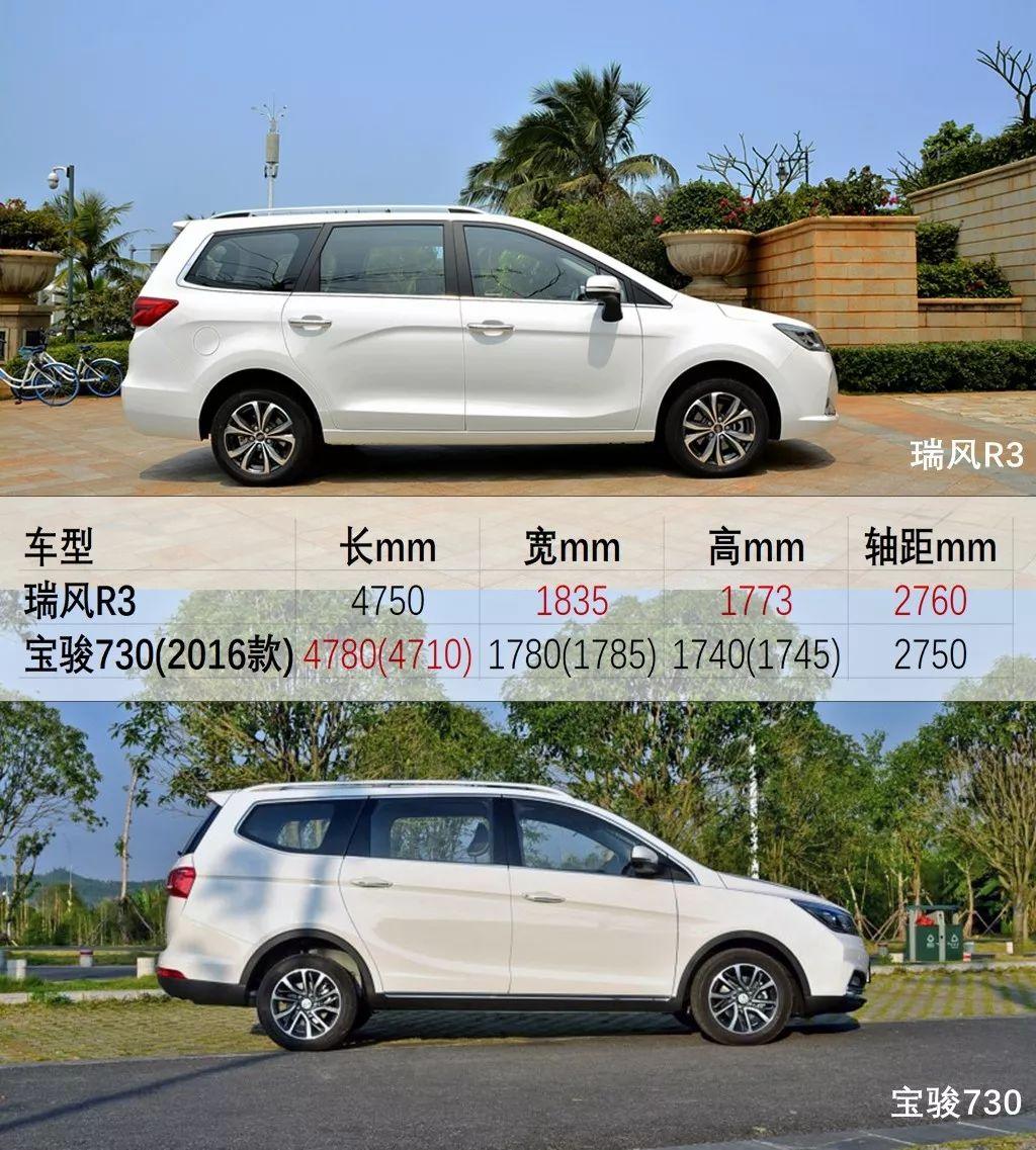 卖6万元左右的江淮瑞风r3想捅破宝骏730的天其实你想多了