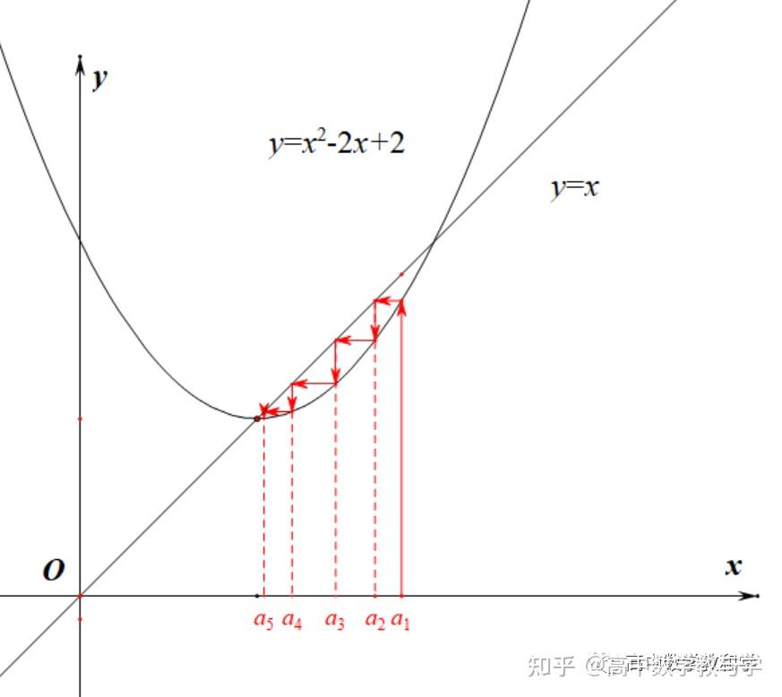 人际蛛网图图片