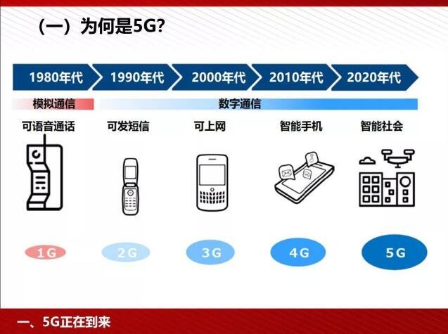 这是一份全面介绍5g技术的ppt 知乎