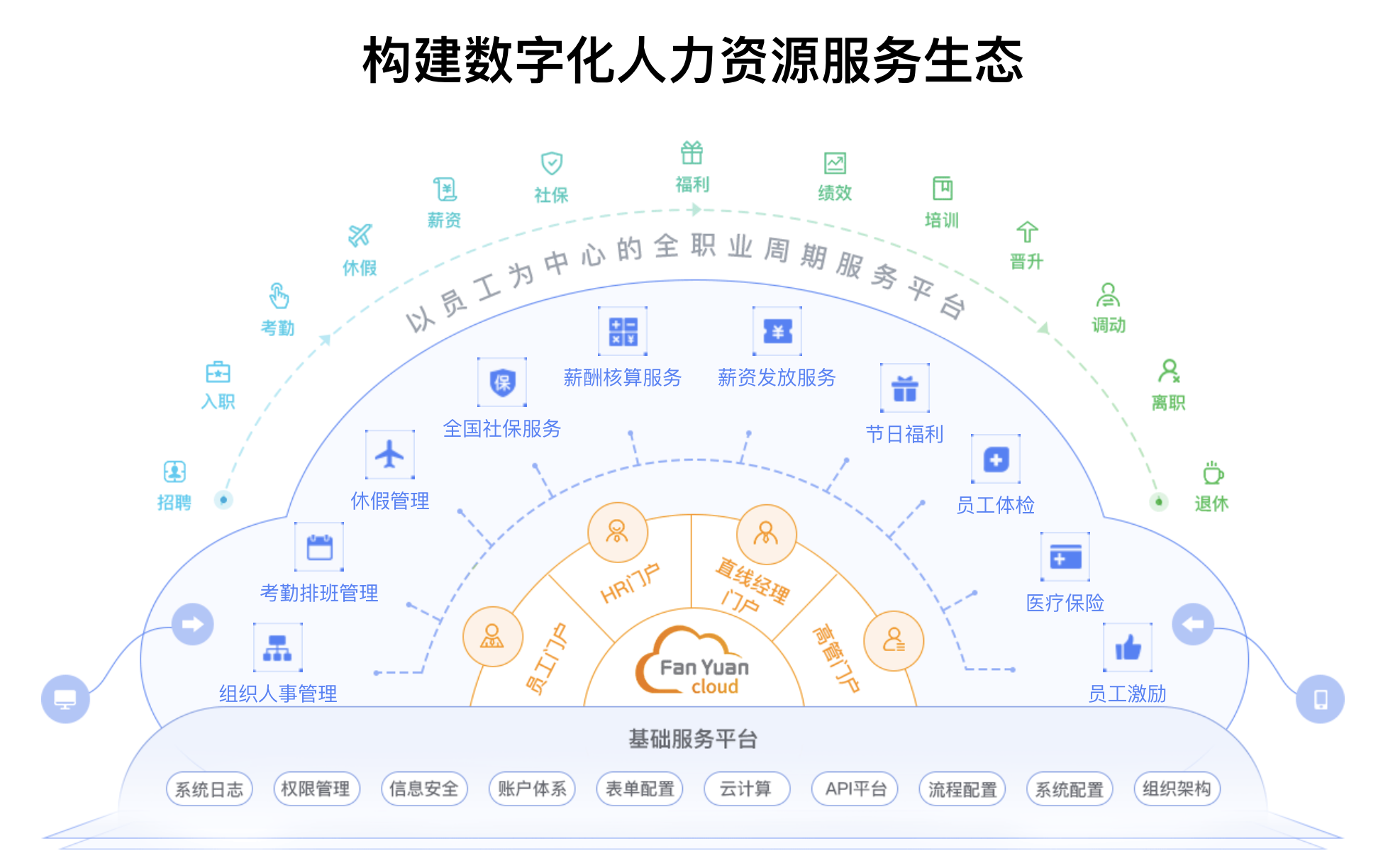 hrbphrcoehrssc是什么意思