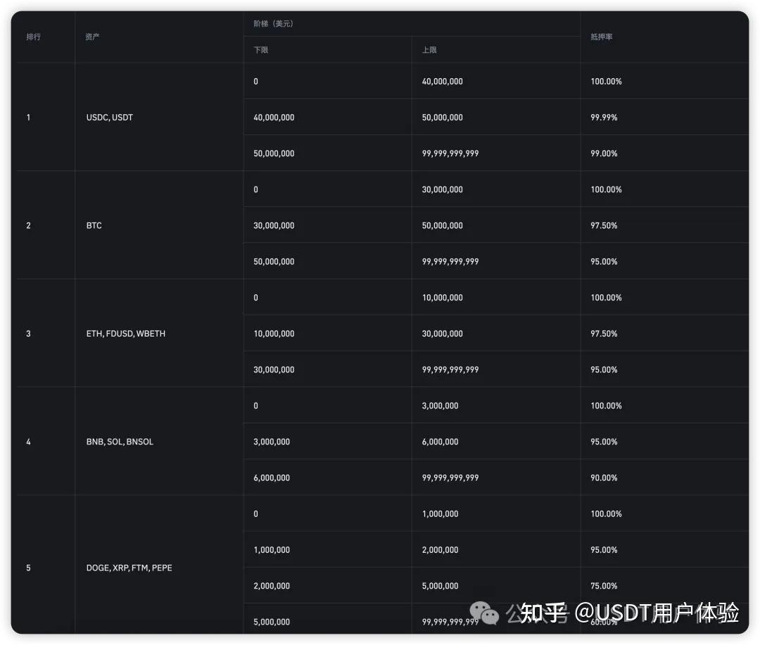 U本位合约的交易规则- 知乎