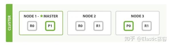 You Know For Search Elasticsearch 